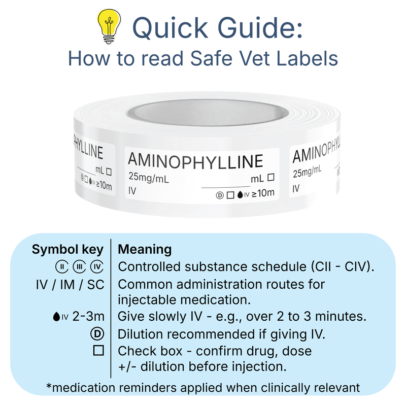 Veterinary Syringe Labels - Aminophylline
