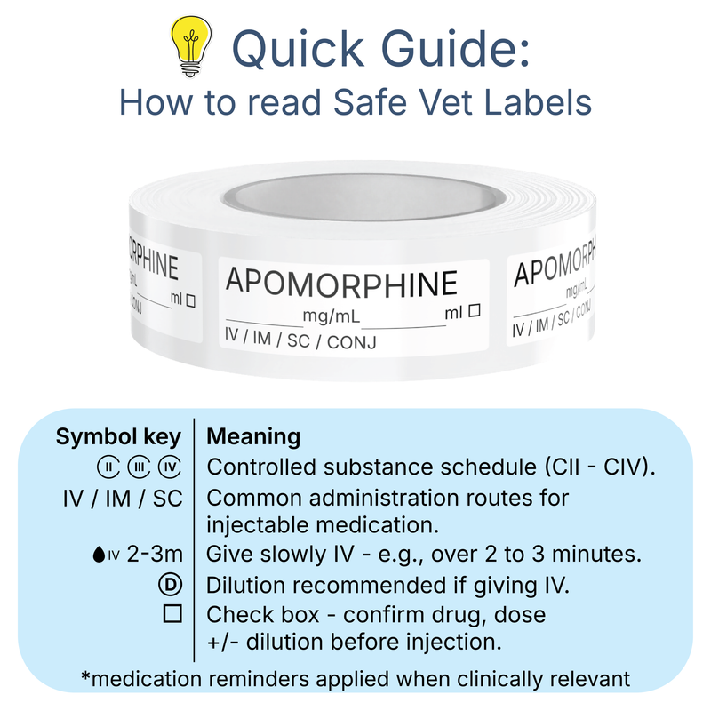 Veterinary Syringe Labels - Apomorphine