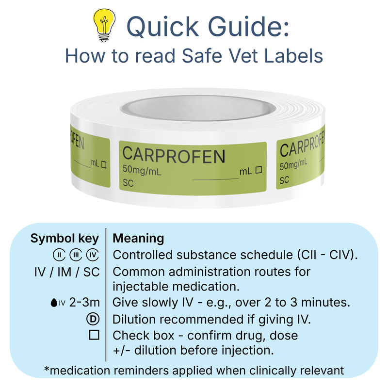 Veterinary Syringe Labels - Carprofen (Rimadyl)