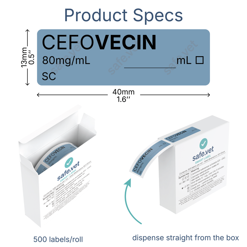 Veterinary Syringe Labels - Cefovecin (Convenia)