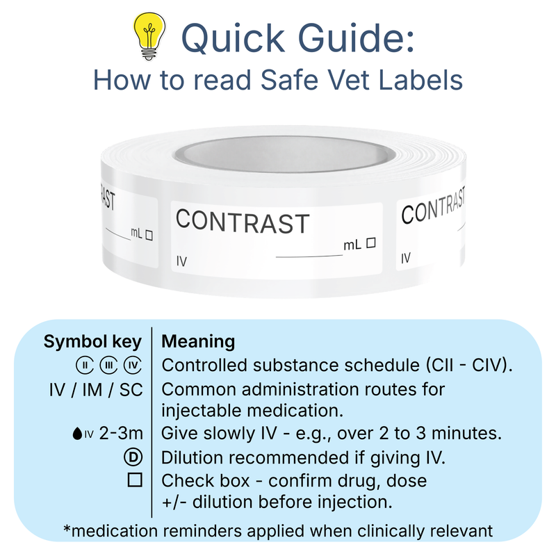 Veterinary Syringe Labels - Contrast