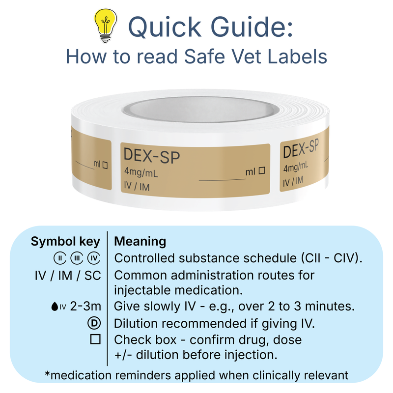 Veterinary Syringe Labels - Dex-SP