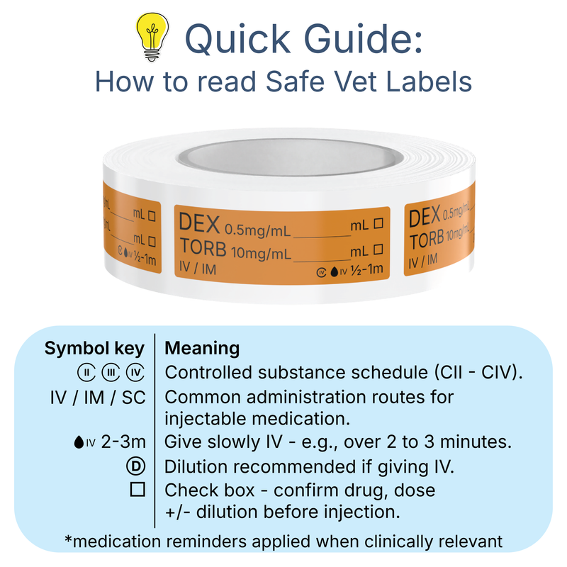 Veterinary Syringe Labels for Dexmedetomidine and Butorphanol