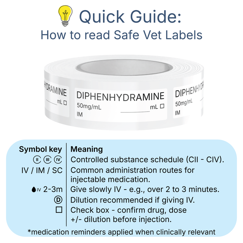Veterinary Syringe Labels - Diphenhydramine