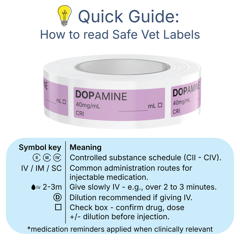 Veterinary Syringe Labels - Dopamine