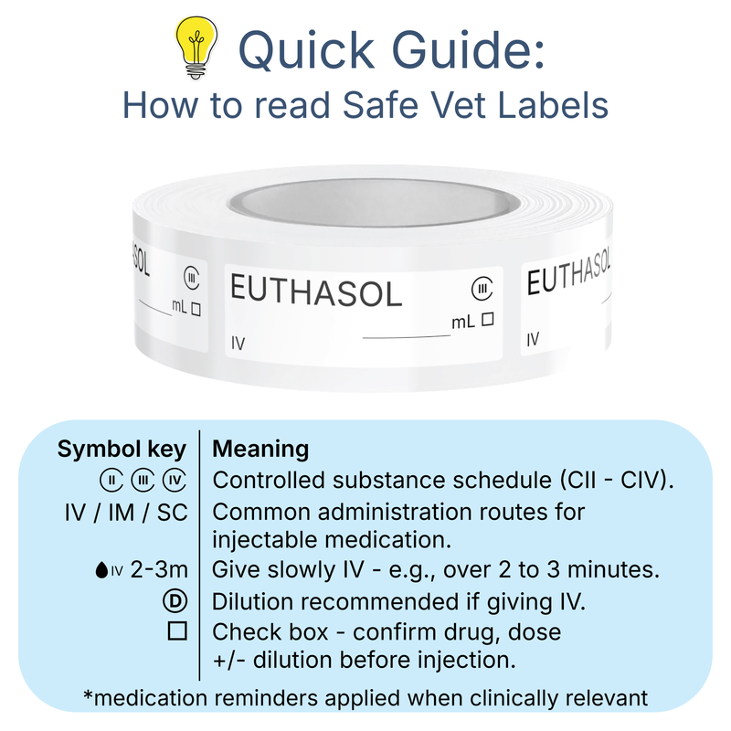 Veterinary Syringe Labels - Euthasol