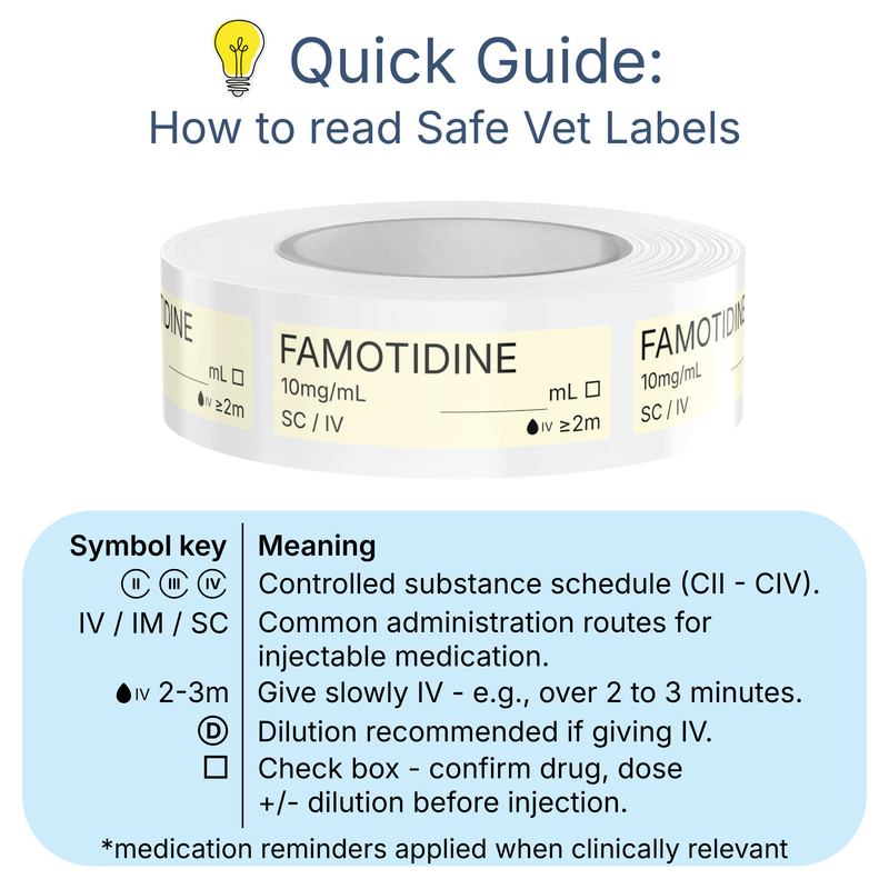 Veterinary Syringe Labels - Famotidine