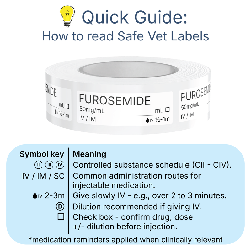Veterinary Syringe Labels - Furosemide
