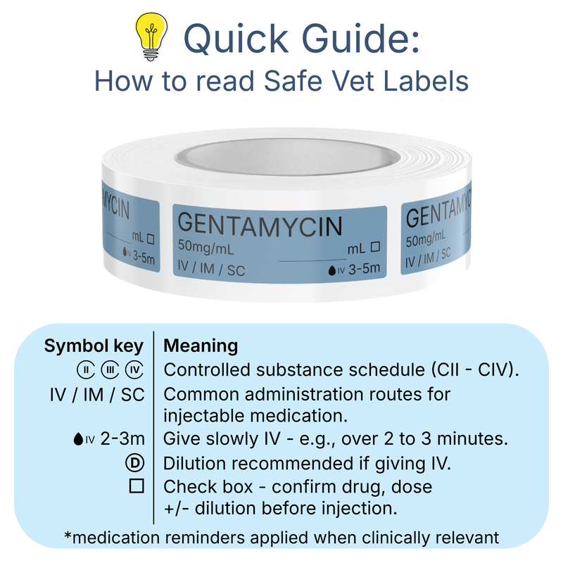 Veterinary Syringe Labels - Gentamycin