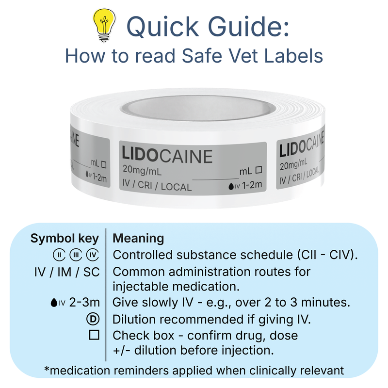 Veterinary Syringe Labels - Lidocaine