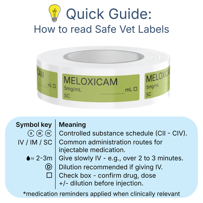 Veterinary Syringe Labels - Meloxicam (Metacam)