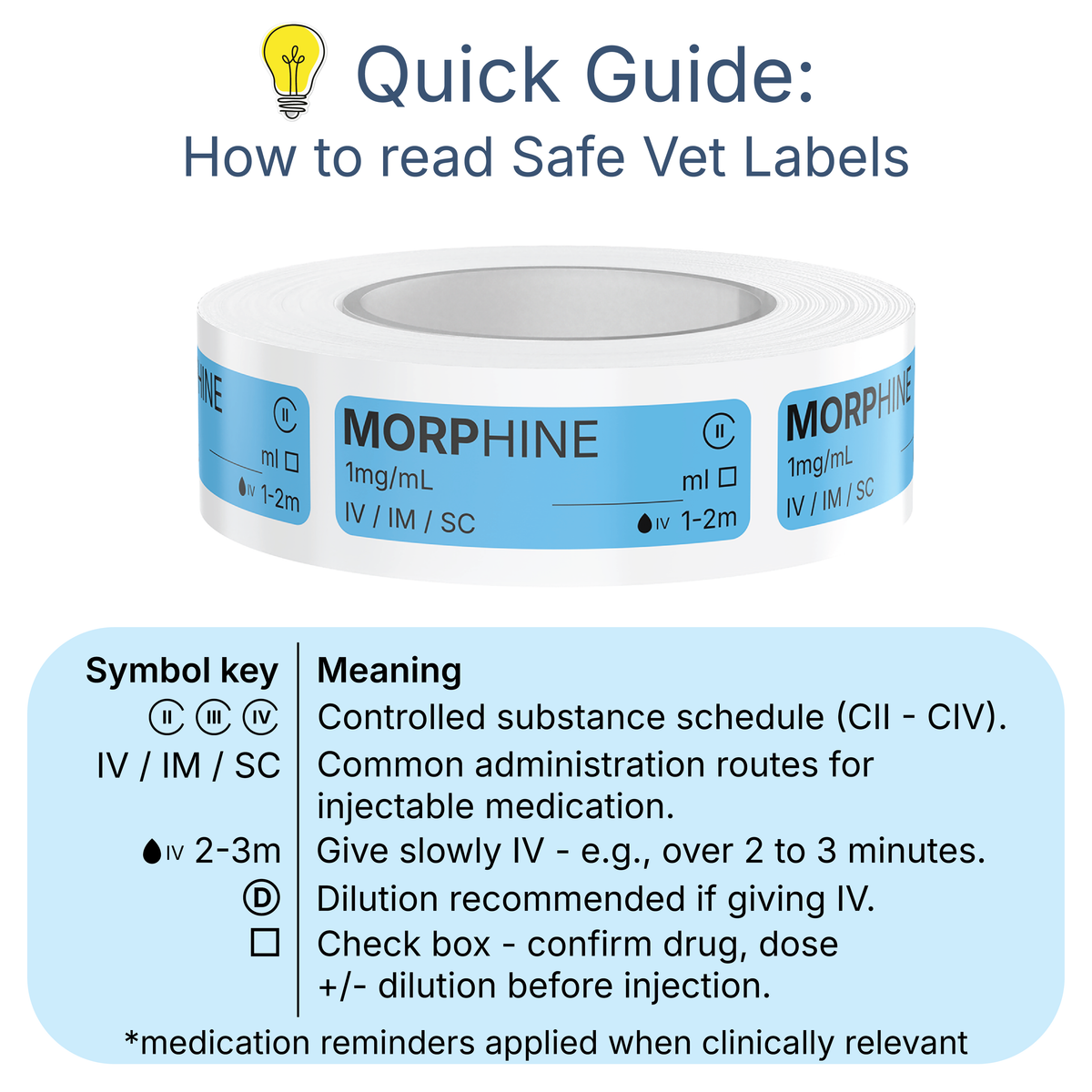 Morphine Veterinary Syringe Labels - 1mg/ml – Color-Coded Roll of 500 | Medication Safety Labels for Vet Clinic, Hospital, ICU, Surgery & Anesthesia (Copy)
