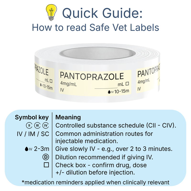 Veterinary Syringe Labels - Pantoprazole
