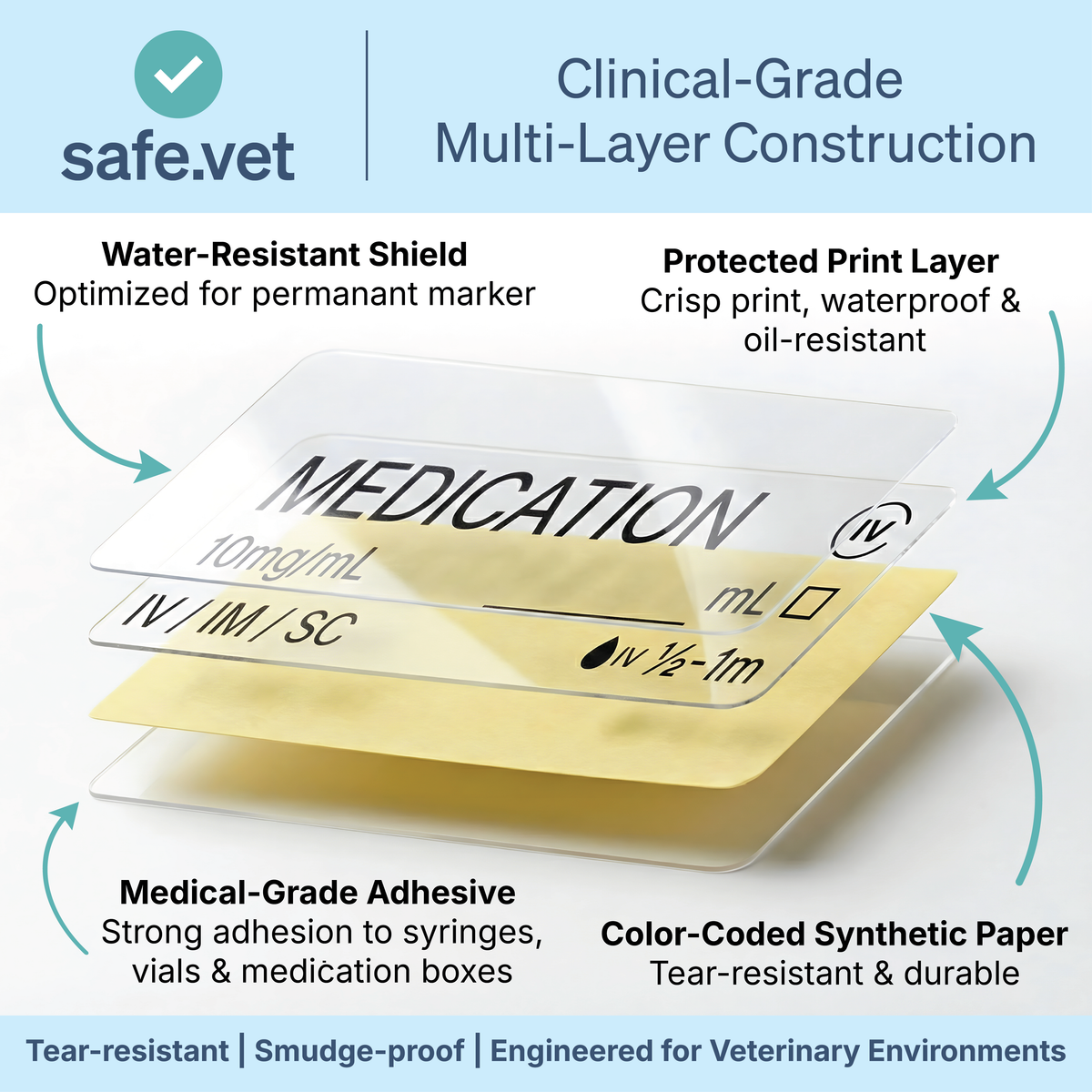 Morphine Veterinary Syringe Labels - 1mg/ml – Color-Coded Roll of 500 | Medication Safety Labels for Vet Clinic, Hospital, ICU, Surgery & Anesthesia (Copy)