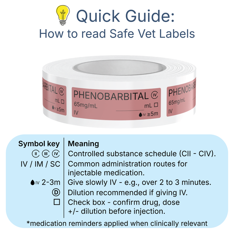 Veterinary Syringe Labels - Phenobarbital