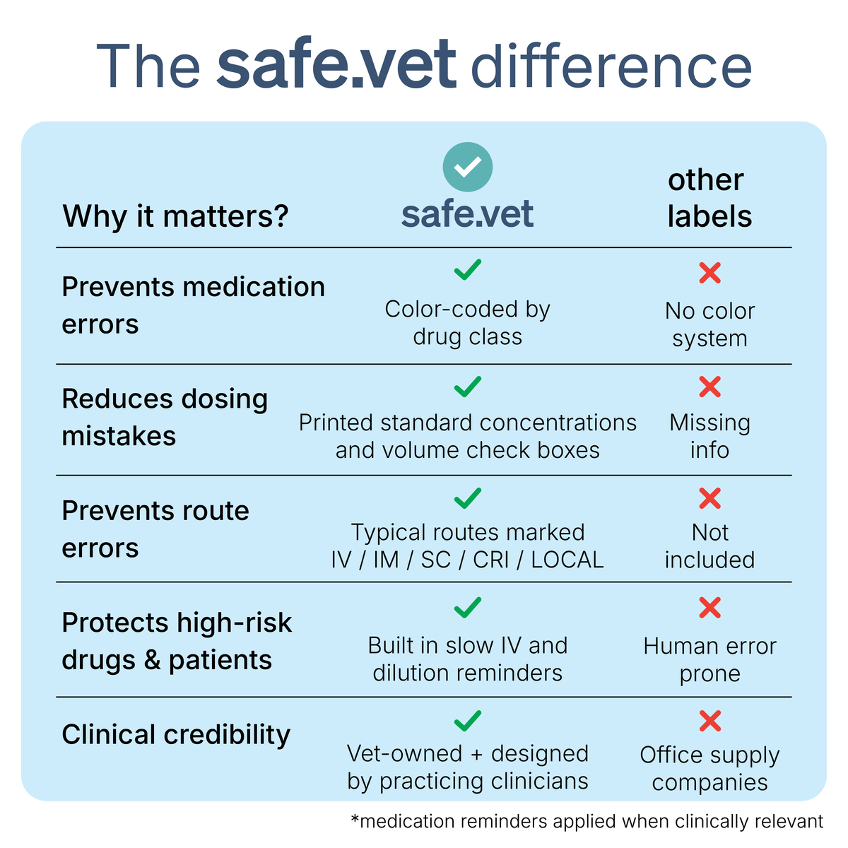 Morphine Veterinary Syringe Labels - 1mg/ml – Color-Coded Roll of 500 | Medication Safety Labels for Vet Clinic, Hospital, ICU, Surgery & Anesthesia (Copy)